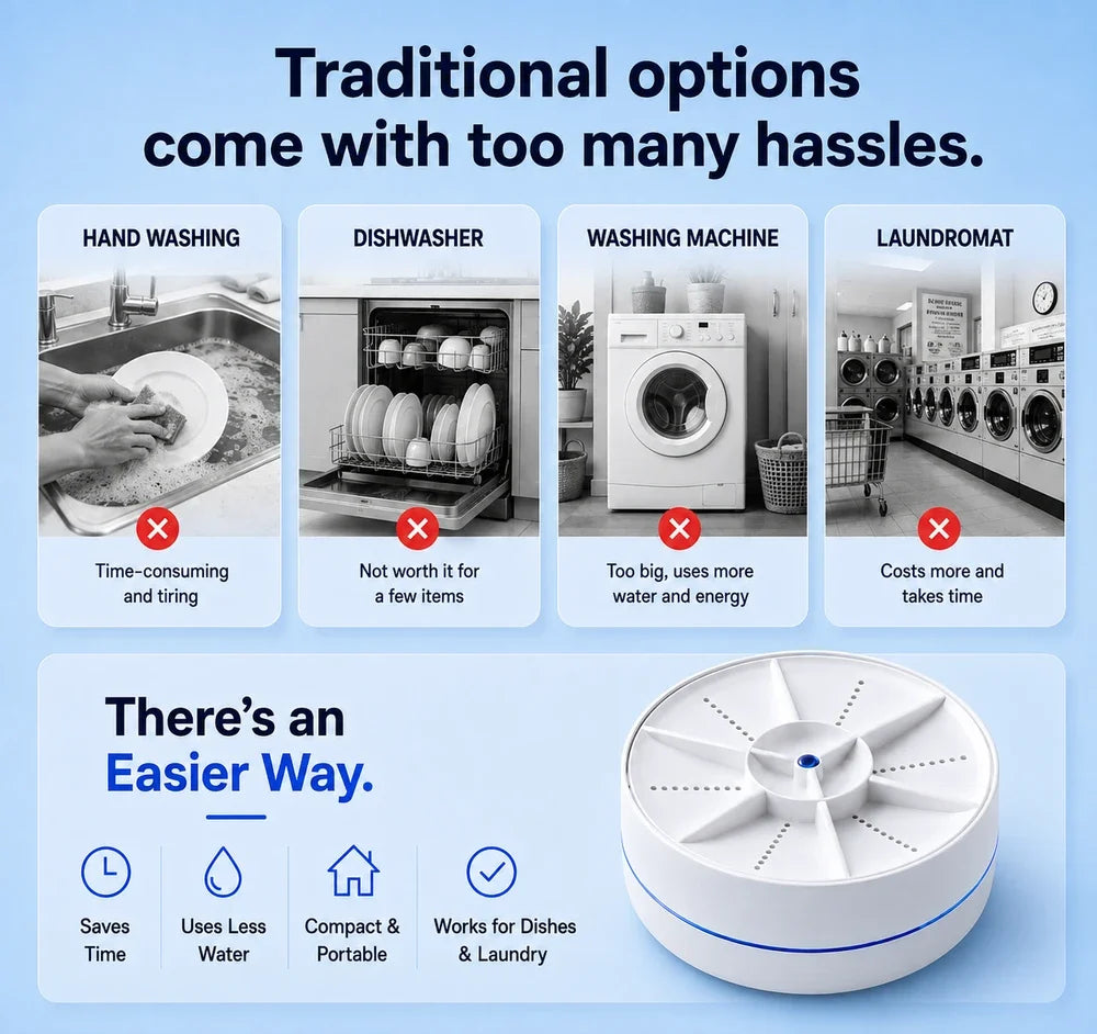 Portable Ultrasonic Washer